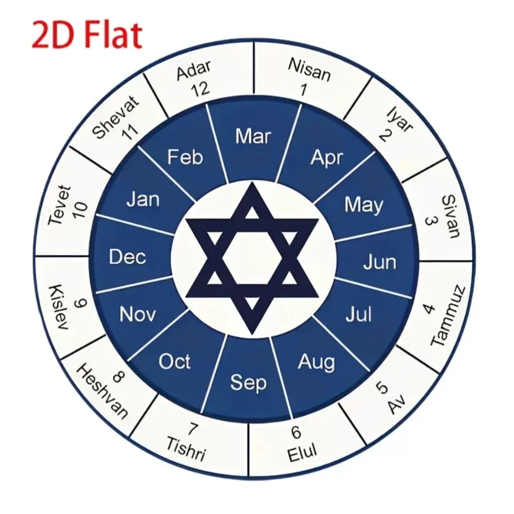 שלט מתכת עגול עם לוח שנה יהודי - תמונה 5